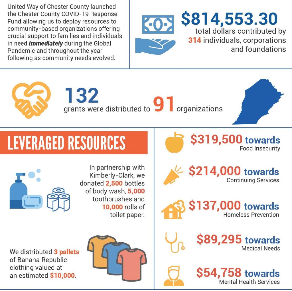 United Way and Fidelis Care Distribute 1,000 COVID-19 Care Packets to Nine  Schools in Columbia and Greene Counties